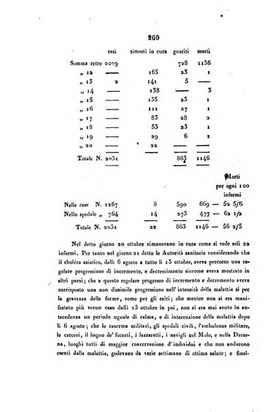 Bullettino delle scienze mediche