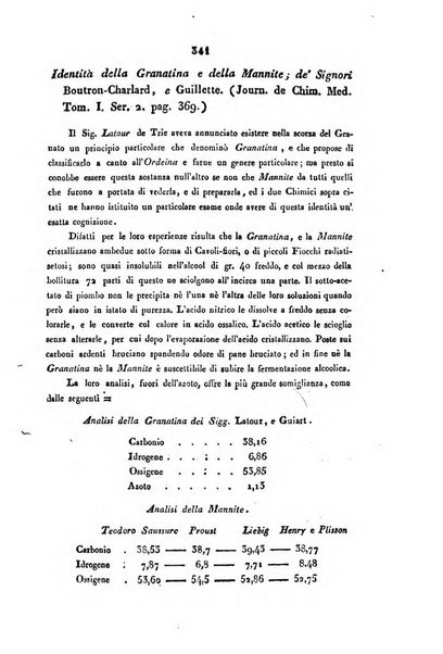 Bullettino delle scienze mediche