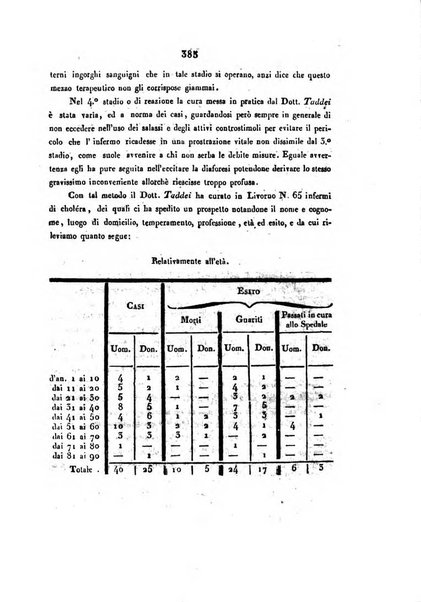 Bullettino delle scienze mediche