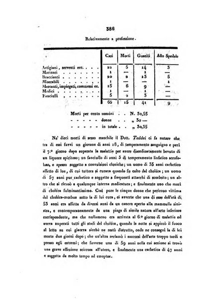 Bullettino delle scienze mediche