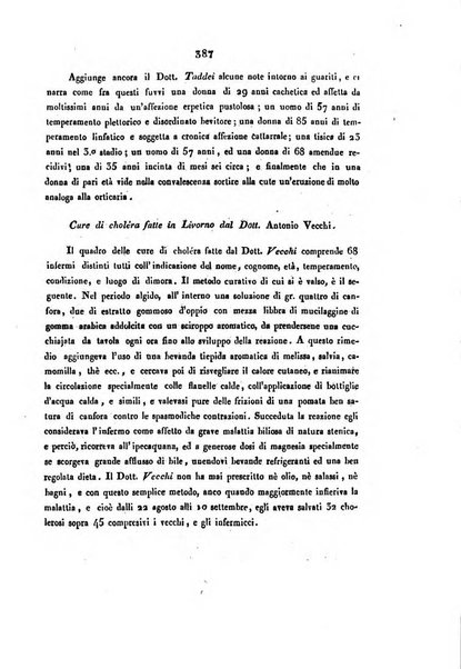 Bullettino delle scienze mediche