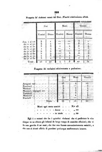 Bullettino delle scienze mediche