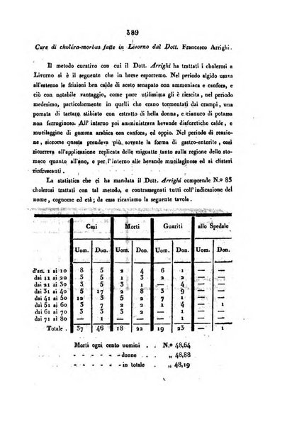 Bullettino delle scienze mediche