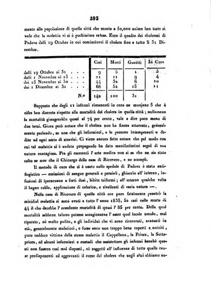 Bullettino delle scienze mediche