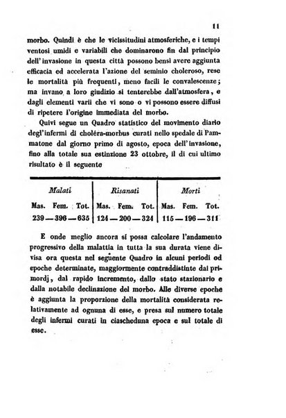 Bullettino delle scienze mediche