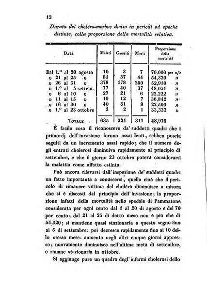 Bullettino delle scienze mediche