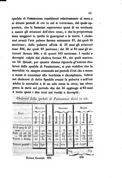 Bullettino delle scienze mediche