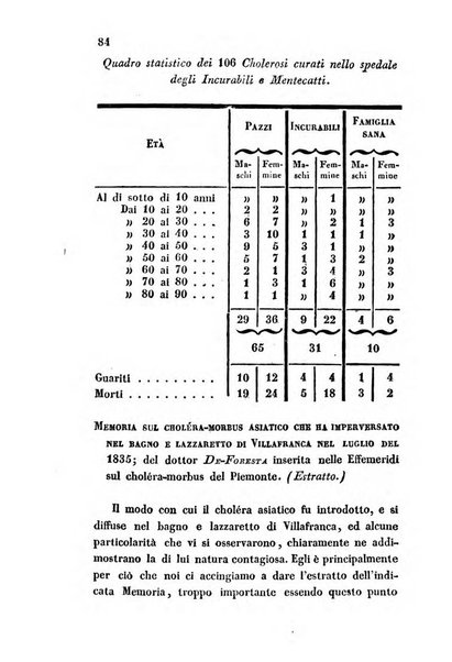 Bullettino delle scienze mediche