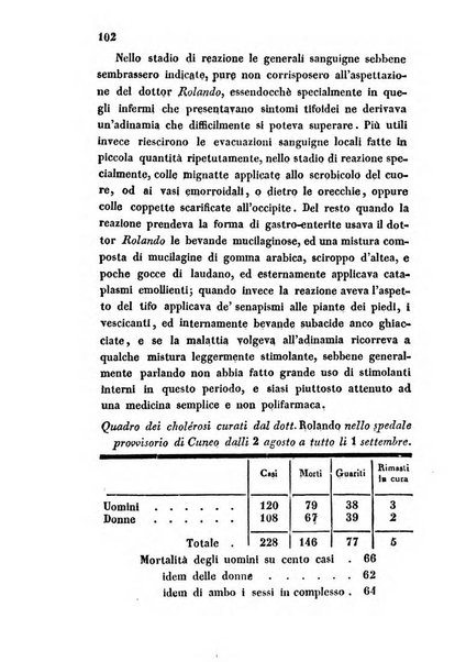 Bullettino delle scienze mediche