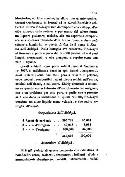 Bullettino delle scienze mediche