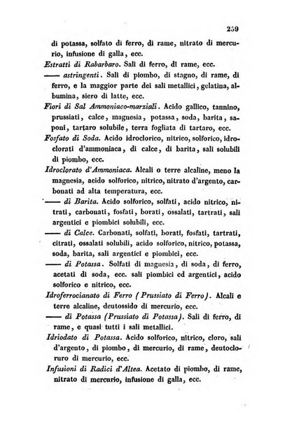 Bullettino delle scienze mediche