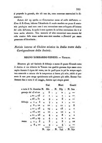 Bullettino delle scienze mediche