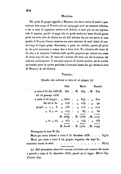 Bullettino delle scienze mediche