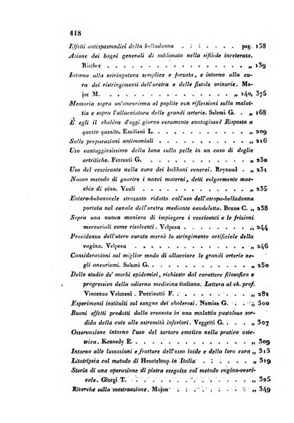 Bullettino delle scienze mediche