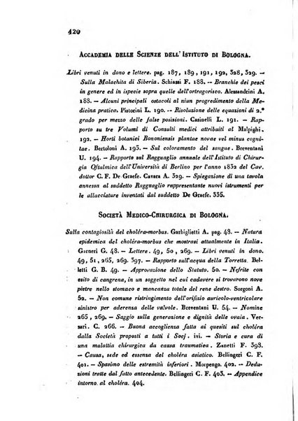 Bullettino delle scienze mediche