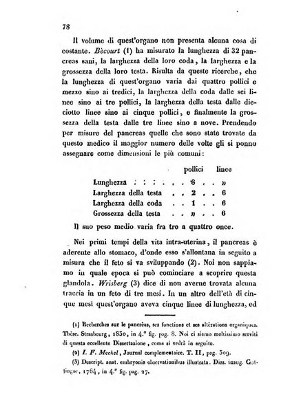 Bullettino delle scienze mediche