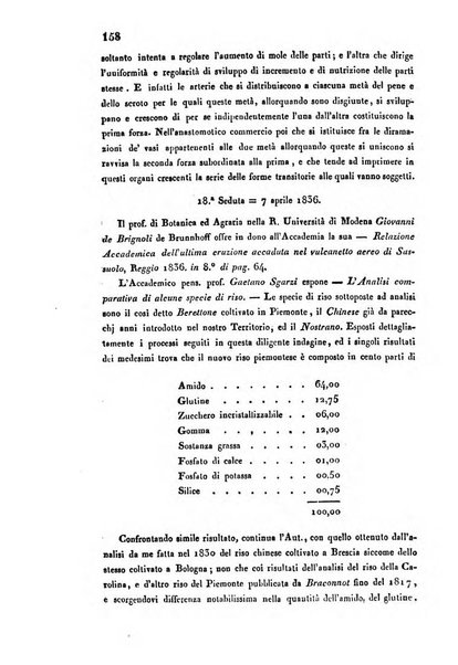 Bullettino delle scienze mediche