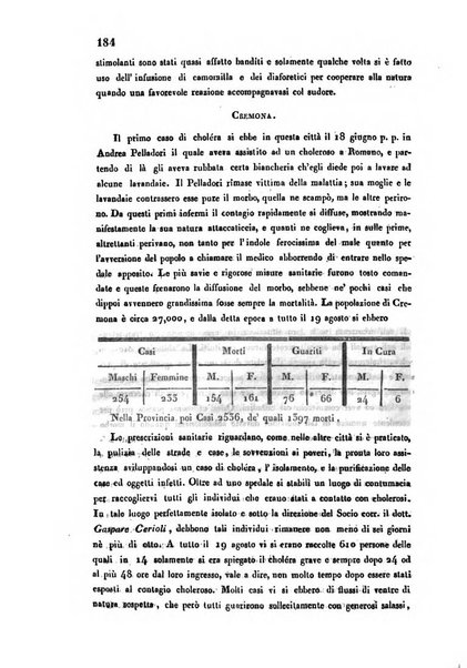 Bullettino delle scienze mediche