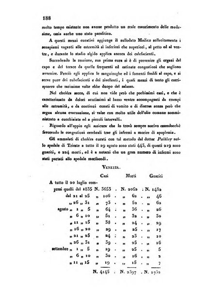 Bullettino delle scienze mediche