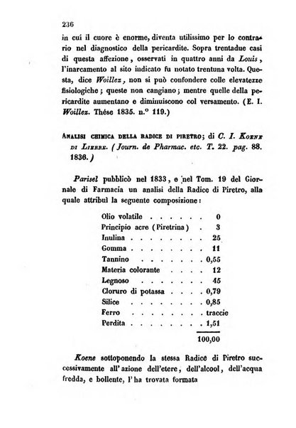 Bullettino delle scienze mediche