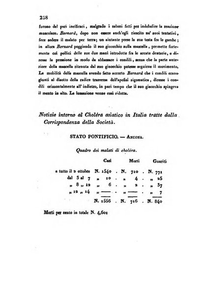 Bullettino delle scienze mediche