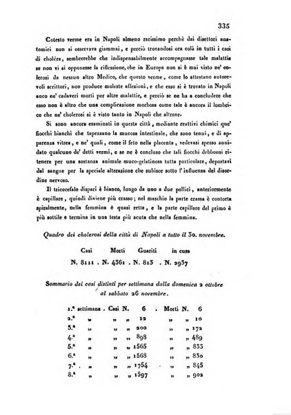 Bullettino delle scienze mediche