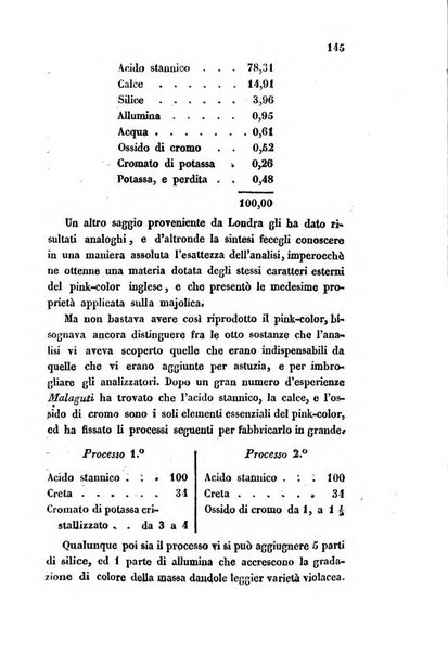 Bullettino delle scienze mediche