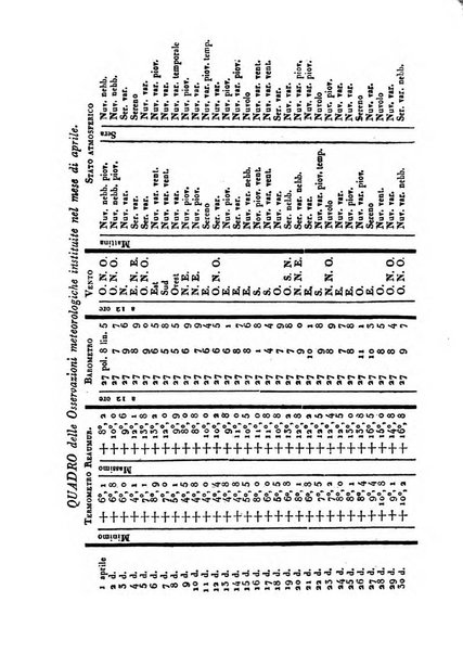 Bullettino delle scienze mediche