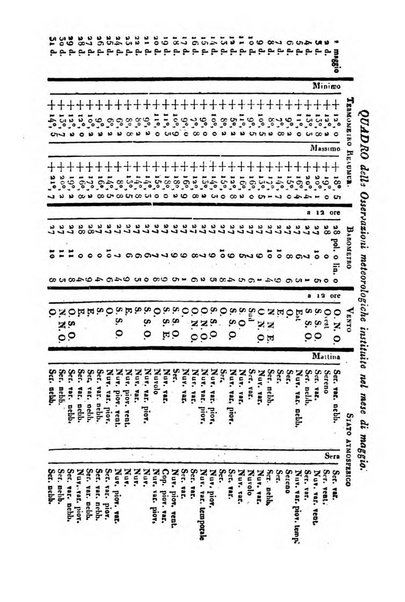 Bullettino delle scienze mediche