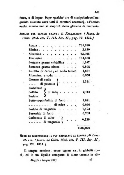 Bullettino delle scienze mediche