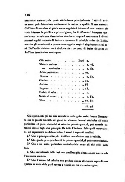 Bullettino delle scienze mediche