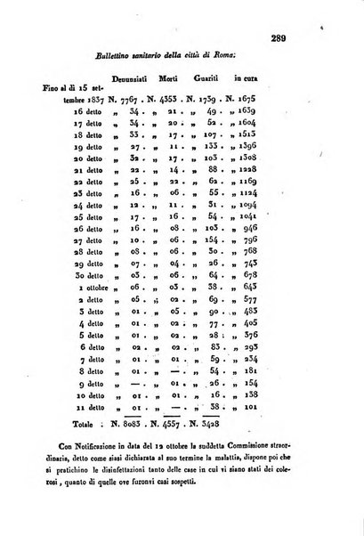 Bullettino delle scienze mediche