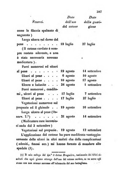 Bullettino delle scienze mediche