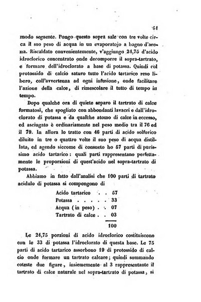 Bullettino delle scienze mediche