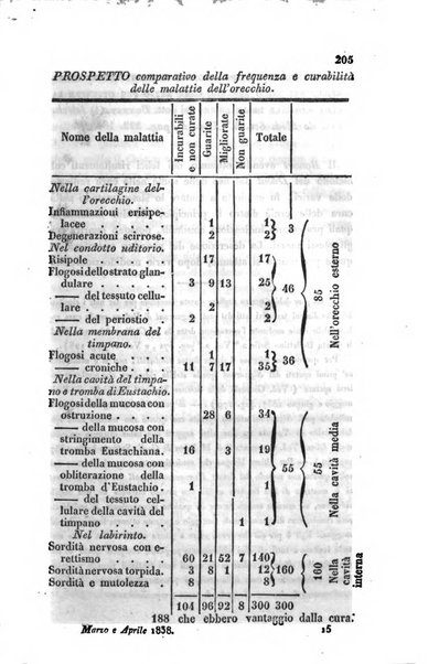 Bullettino delle scienze mediche