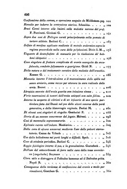 Bullettino delle scienze mediche