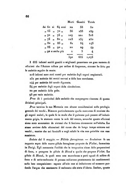 Bullettino delle scienze mediche