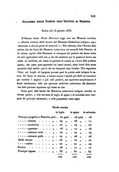 Bullettino delle scienze mediche