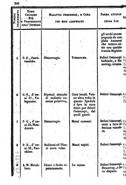 Bullettino delle scienze mediche