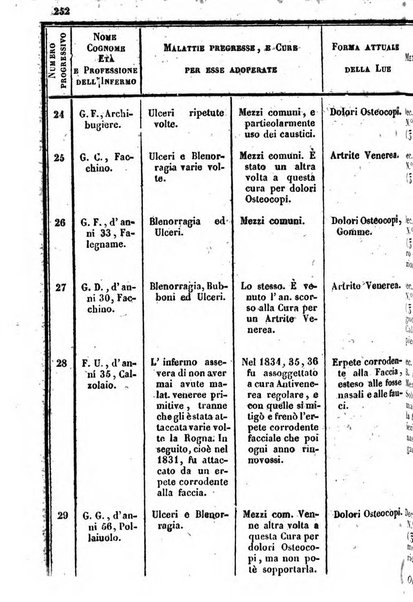 Bullettino delle scienze mediche