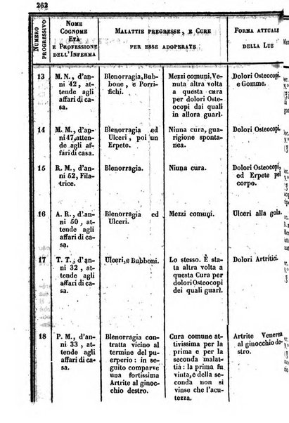 Bullettino delle scienze mediche