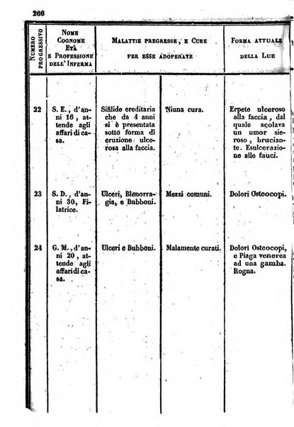 Bullettino delle scienze mediche