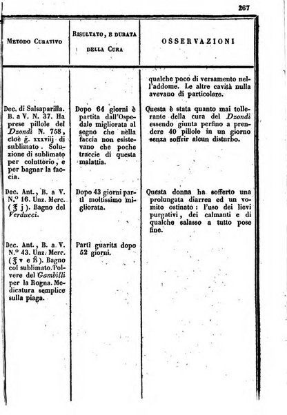 Bullettino delle scienze mediche