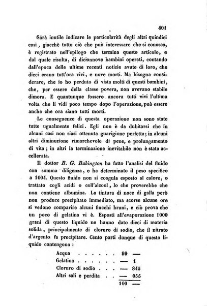 Bullettino delle scienze mediche