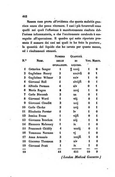 Bullettino delle scienze mediche