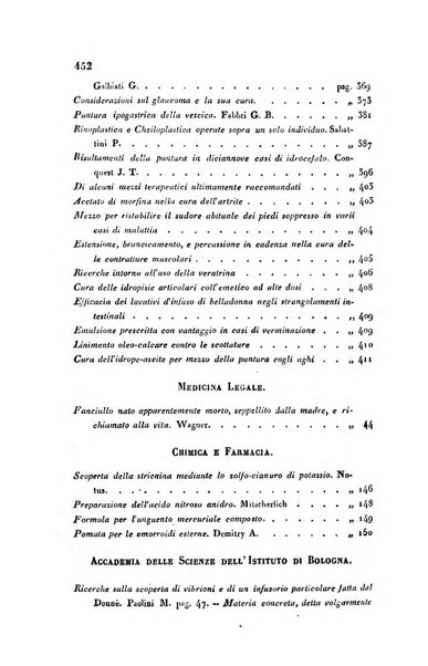 Bullettino delle scienze mediche