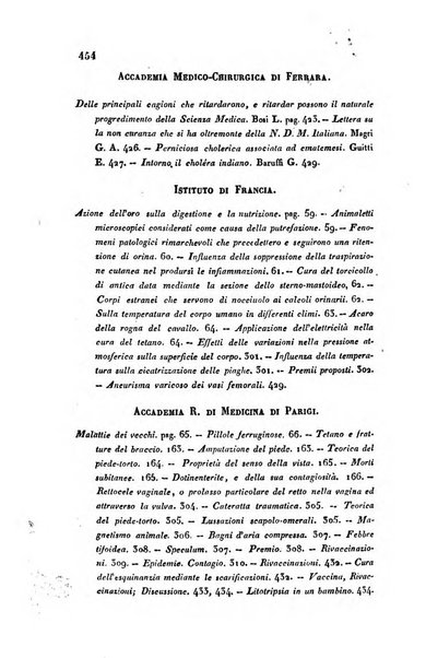 Bullettino delle scienze mediche