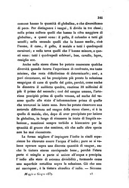 Bullettino delle scienze mediche