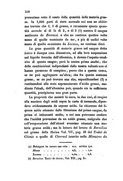 Bullettino delle scienze mediche