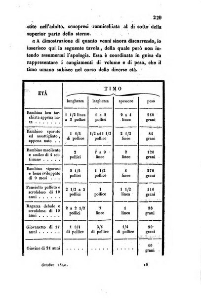 Bullettino delle scienze mediche